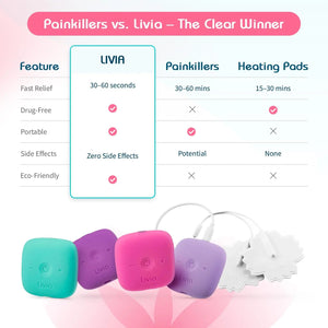 Livia Menstrual Pain Relief Device, Purple – Off-Switch for Period Pain – Portable & Discreet – Rechargeable, Up to 8 Hours Battery – Complete Kit with Stick-On Pads – The Go-to Travel Partner LiviaBuy Supplements Australia