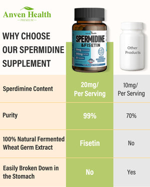 Spermidine & Fisetin Supplement - 20mg of 99% Spermidine Per Serving, 3HCL & 300mg Fisetin for Women Men Cell Renewal, Aging Defense & Longevity, Gluten Free, Non-GMO, Made in USA | 30 Veggie Caps Anven HealthBuy Supplements Australia
