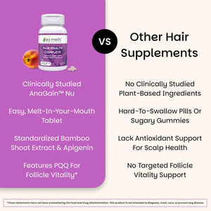 EZ Melts Hair Health Complete - Hair Supplement to Support Strength & Growth - Includes AnaGain Nu, Biotin, Apigenin, Bambo Silica & More - 60 Sublingual Tablets (30 Servings) EZ Melts buy supplements Au