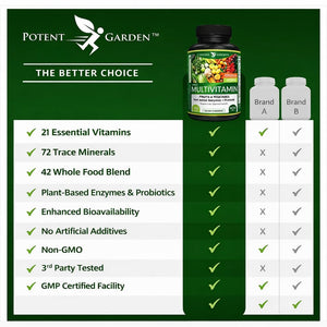 Potent Garden Daily Nutrition Bundle – Superfood Greens + Multivitamin Potent Garden buy supplements Au