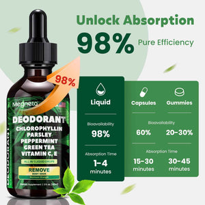 Chlorophyll Liquid Drops – Body Deodorizing Supplement for Women & Men – Detox, Energy & Skin Health Support– Vegan, Non-GMO, 2 Fl Oz