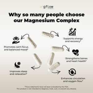 gflow vitamins Magnesium Complex Supplement - 10 Active Forms, Glycinate, Citrate, Malate, Oxide, Taurate, Aspartate, Gluconate, Ascorbate, Lactate, Carbonate, Plus More with Vitamin C B1 B2 B6 B12 gflow vitaminsย buy supplements Au