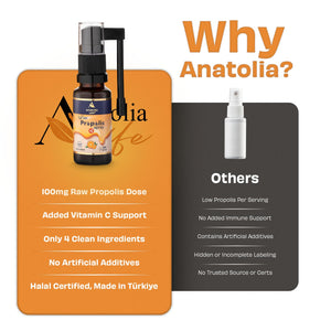 Anatolia Life Bee Propolis Spray + Vitamin C – Alcohol-Free, Natural Orange Flavor, 100% Pure Bee Propolis Extract, Antioxidant Support, Gentle Throat Comfort – 20 ml (~160 Sprays) Anatolia Life buy supplements Au