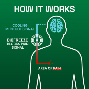 Biofreeze XL Pain Relief Patches, Menthol Pain Patches for Lower Back, Neck, Knee, & Shoulder, Comfortable & Flexible Fabric Stays in Place, 4 ct BiofreezeBuy Supplements Australia