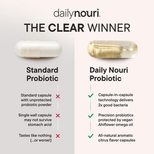 Daily Nouri Hormone Balance Probiotics for Women | Hormone Balance for Women | PMS, Hormonal Acne, & Bloating Support | 7 Clinically Studied Strains + Omega | 30-Day Supply Daily NouriΒ buy supplements Au