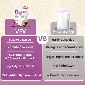 VEV Multi Collagen Peptides Powder, 16 oz (41 Servings) – Type I, II, III, V, X, Hydrolyzed Collagen, Hyaluronic Acid, Biotin, Vitamin C, Supports Skin, Unflavored, Dissolves Easily VEV buy supplements Au