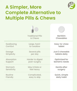 BariSlim Advanced Chewable Bariatric Multivitamin Tablets - Bariatric Vitamin and Supplement for Post Bariatric Surgery Including Gastric BariSlim