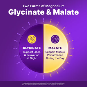 InnovixLabs Advanced Magnesium Capsules - 150 Ct, 210 mg - Chelated Glycinate and Malate - High Absorption, Promotes Relaxation, Bones, Muscle Health, Vegan Malate Sleep Supplement InnovixLabs buy supplements Au
