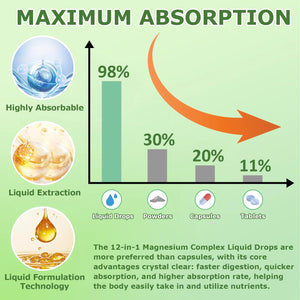 Magnesium 12 in 1 Complex Liquid Drops 700mg, High Absorption Magnesium Glycinate Citrate Malate Taurate & 8 Forms, Magnesium Complex Blend Supplement for Sleep Muscle Nerve Energy Heart Health JUIWEFKK buy supplements Au