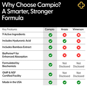 Campio Glucosamine Chondroitin MSM All-in-One Joint Support Supplement Turmeric, Hyaluronic Acid, Boswellia, Ginger Root, Bamboo, BioPerine, Black Pepper, Supports Joint Health & Flexibility 90 Count CampioBuy Supplements Australia