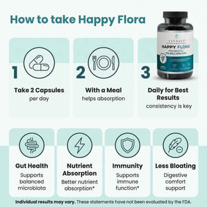 VITASEI Happy Flora Probiotic Supplement – 170 Billion CFU with Digestive Enzymes – Gut Health and Metabolic Support for Women and Men – 120 Capsules 2-Month Supply