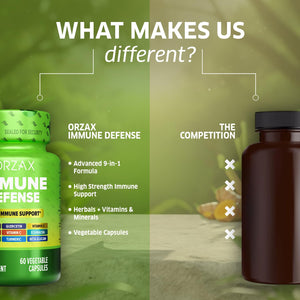 ORZAX 9 in 1 Immune Defense Booster Herbal Supplement, Specialized High Strength Formula - Vitamin C & D, Zinc, Quercetin, Turmeric & Ginger, Echinacea - Non-GMO - 60 Veggie Capsules - 30 Day Supply ORZAXBuy Supplements Australia