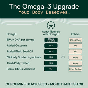 Adapt Naturals Omega 3 Fish Oil Supplement with Bioavailable Curcumin & Black Seed, 1500mg Fish Oil EPA DHA Omega 3 Fatty Acids to Support Joints, Muscles & Heart