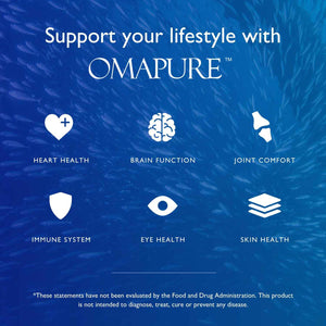 OMAPURE Fish Oil Omega 3 Supplements - Triple Strength - High EPA, DHA - IFOS Lab Tested - Supports Heart & Brain Health - Burpless Capsules - Wild Caught - (3 Bottles - 120 Softgels Per Bottle)