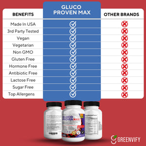 GREENVIFY Gluco Proven Max β Daily Wellness Support Supplement with Vitamins, Minerals, and Herbs β Chromium, Magnesium, Banaba, Bitter Melon, and Zinc β Non-GMO, Gluten-Free β 60 Capsules GREENVIFYBuy Supplements Australia
