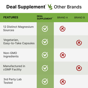 12‑in‑1 Magnesium Complex for Women 1,000 mg, 240 Vegetarian Capsules | Magnesium Glycinate, Citrate, Malate, Taurate, Orotate, Oxide & More | Chelated & Purified for Better Absorption DEAL SUPPLEMENT buy supplements Au