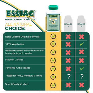 ESSIAC Tea All-Natural Herbal Extract Capsules β 60 Capsules | Powerful Antioxidant Blend to Help Promote Overall Health & Well-Being | Original Formula Since 1922 EssiacBuy Supplements Australia