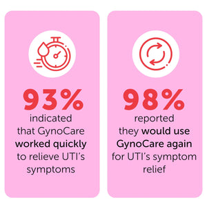 Feminine Spray | UTI Treatment for Women | UTI Defense & Intimate Odor Control | Daily Feminine Hygiene Spray | Eliminate Harmful Bacteria | Gentle, Safe, Travel-Friendly & pH-Balanced | 5.1 fl oz Terramed Just Think ComfortBuy Supplements Australia