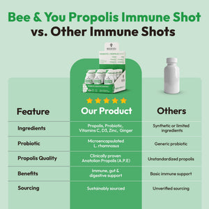 Bee and You Propolis Immune Shot, Probiotic, Vitamin C, Vitamin D3, Zinc, Ginger, Immune Support, Gut Health, Digestive Health, Bioactive 1.69 Fl. oz, 12 Pack BEE & YOU buy supplements Au