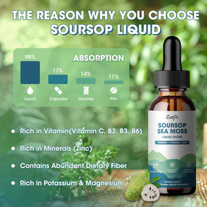 Catfit Soursop Graviola Liquid Drop β Soursop Drops for Cell Support, Antioxidant, Relaxation & Immune Boost with Sea Moss, Turmeric, Black Pepper, B6 C, Zinc, Sugar Free, Gluten Free, Vegan, 2 Fl Oz CatfitBuy Supplements Australia