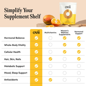 Ovii Metabolic Support for Women – Reducose® White Mulberry with Myo-Inositol & D-Chiro Inositol 40:1 Blend – Daily Wellness, Metabolic Balance & Appetite Control Supplement – 30 Servings, Tropical Ovii buy supplements Au