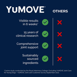 Yumove Hip & Joint Supplement for Dogs with Glucosamine, Hyaluronic Acid, Green Lipped Mussel & Omega 3 Joint Supplement - Regular or Advanced Strength (90 Count, Advanced Vet Strength Soft Chews) YuMOVEBuy Supplements Australia