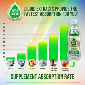 MBS Biotechnology Liquid Multivitamin for Adults ā Complete High-Absorption Daily Vitamin with Superfoods, CoQ10, B-Complex, Turmeric & PQQ ā Immune & Energy Support ā Berry Flavor, 17 oz MBS BiotechnologyBuy Supplements Australia
