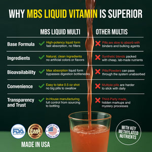 MBS Biotechnology Liquid Multivitamin for Adults ā Complete High-Absorption Daily Vitamin with Superfoods, CoQ10, B-Complex, Turmeric & PQQ ā Immune & Energy Support ā Berry Flavor, 17 oz MBS BiotechnologyBuy Supplements Australia