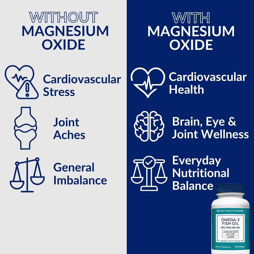 The Vitamin Shoppe Brand Omega 3 Fish Oil 1000mg with EPA DHA 500mg, Cardiovascular, Brain & Eye Health Support for Men and Women, Sourced from Anchovy,