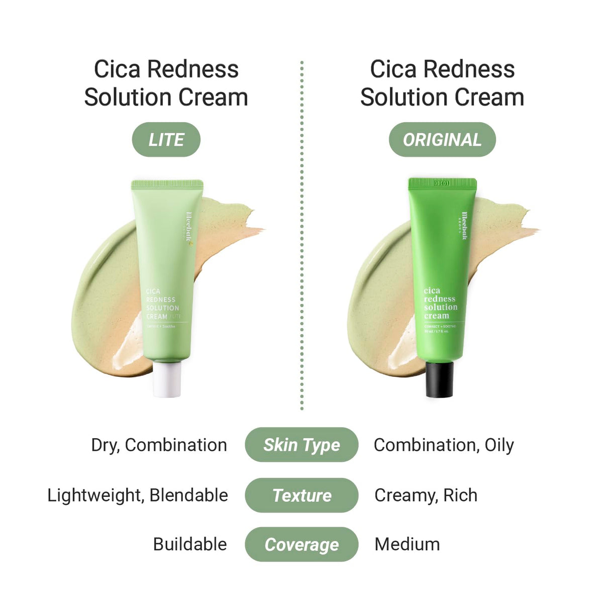 Meebak Cica Redness Solution Lite - Green Color Correcting CC Cream for Redness Relief w/ Niacinamide & Centella Asiatica, Korean Tone Up Cream