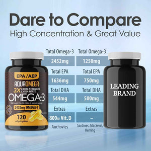 AQUAOMEGA 3X Extra Strength Omega-3 Fish Oil for Heart, Brain & Immune Support, 1636mg EPA, 544mg DHA + Vitamin D3, Full Natural Triglyceride Form,