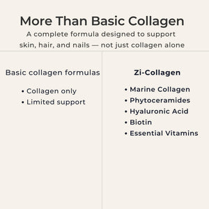 Zi-Collagen Marine Collagen Capsules for Skin, Hair & Nails Support – with Phytoceramides, Hyaluronic Acid, Biotin & Vitamins A C D3 E – 60 Capsules Zivere buy supplements Au