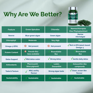 NURTIVE Nannochloropsis Phytoplankton Tablets – 250mg per Serving – Vegan, Gluten-Free, Non-GMO, No Fillers – Third-Party Tested, GMP Certified – 2 Tablets/Day for 2 Month, 120 Tablets/Bottle NURTIVEBuy Supplements Australia