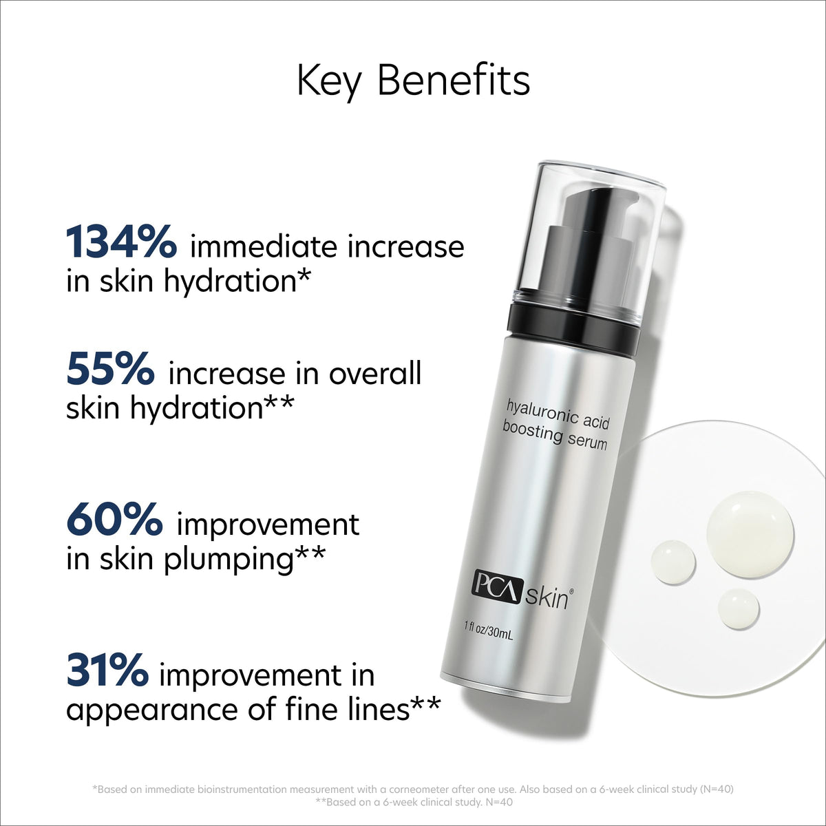 supplement products​PCA SKIN Hyaluronic Acid Boosting Face Serum, Hyaluronic Acid Serum for Face Made with Niacinamide and Ceramides, Helps Reduce Fine Lines and Wrinkles - JerryCherryUSA