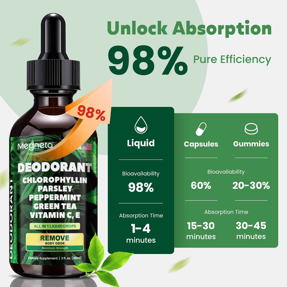 Chlorophyll Liquid Drops – Body Deodorizing Supplement for Women & Men – Detox, Energy & Skin Health Support– Vegan, Non-GMO, 2 Fl Oz