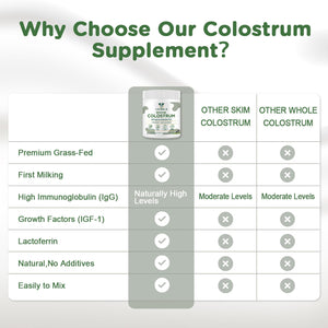 MICYDELAS Bovine Colostrum Supplement Powder 50% IgG Premium Bovine Colostrum for Gut Health Support, Immune Support, Muscle Recovery & Overall Wellness, Grass Fed, Non-GMO, Unflavored, 60 Servings MICYDELAS buy supplements Au