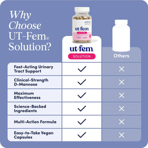 UT-Fem Solution - Fast-Acting Urinary Tract Flush for Women, Proactive UTI Support, Promotes Cleansing & Comfort, Clinical-Strength D-Mannose, Cranberry, and Natural Ingredients - 60 Vegan Capsules UT-FemBuy Supplements Australia