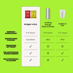 Proper Wild Energy Chews & Gummies for Focus & Clean Energy, Vegan with L-Theanine & Organic Caffeine, Plant-Based, Gluten-Free, Non-GMO, Strawberry (10-Pack) Proper WildBuy Supplements Australia