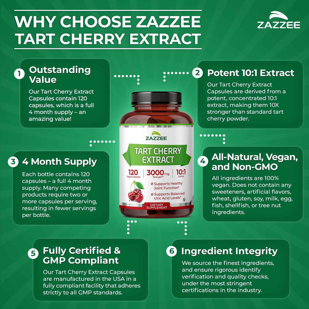 Zazzee Tart Cherry 10:1 Extract, 200 Vegan Capsules, 6+ Month Supply, Montmorency Cherry, Certified Kosher, Joint & Uric Acid Support, Antioxidant Support Formula, Non-GMO, Made in the USA