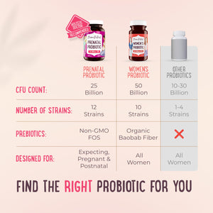 supplement products​Mama Natural Prenatal Probiotics for Women – Gut & Immune Support for Pregnancy, Breastfeeding & Postpartum* | 25 Billion CFU, 12 Strain Probiotic & Prebiotic Blend to Support Mom and Baby - JerryCherryUSA