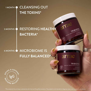 Arrae Tribiotic, Probiotics for Women, Support for Vaginal pH Balance, Gut, Immune, and Feminine Health, Prebiotics, Probiotics, Postbiotics, 30 Count