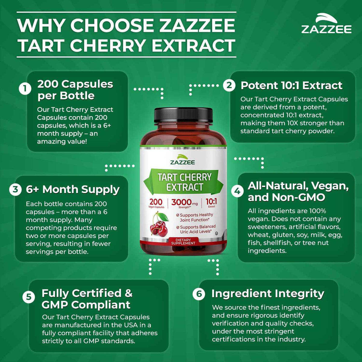 Zazzee Tart Cherry 10:1 Extract, 200 Vegan Capsules, 6+ Month Supply, Montmorency Cherry, Certified Kosher, Joint & Uric Acid Support, Antioxidant Support Formula, Non-GMO, Made in the USA
