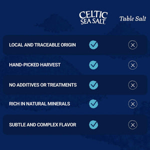 Celtic Sea Salt Fine Ground – Unrefined Mineral Salt, Sustainably Harvested, GMP Certified, Lab Tested – Baking, Cooking, Hydration, Everyday Use – 1 lb Resealable Bag