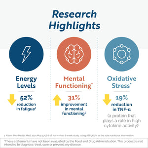 Researched Nutritionals ATP 360 - Mitochondrial Supplements to Support Entire Energy Cycle & Cell Membranes - Clinically Researched ATP Supplements, High Dose CoQ10, R-Lipoic Acid & PQQ, 90 Capsules Researched NutritionalsBuy Supplements Australia