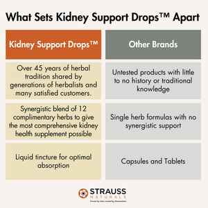 Strauss Naturals Kidney Support Drops – Herbal Kidney Support Supplement for Men and Women – Helps with Kidney Health and Urinary Tract Function – Vegan & Non-GMO – Spearmint Flavored – 100 ml Bottle Strauss HeartdropsBuy Supplements Australia
