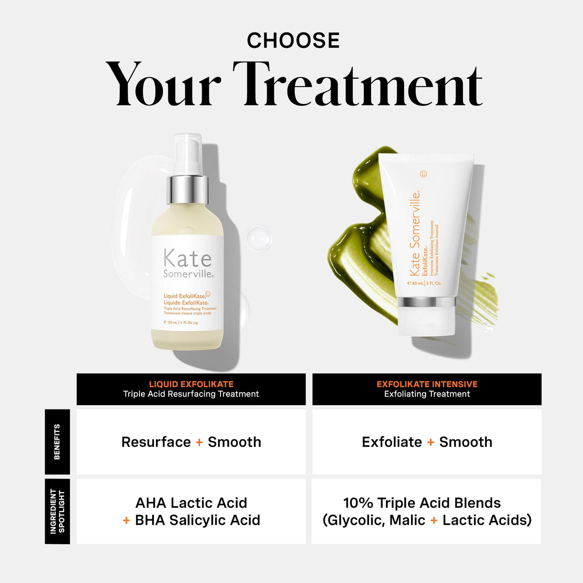 supplement products​Kate Somerville Liquid ExfoliKate – Triple Acid Resurfacing Treatment, Clinically Formulated AHA Overnight Facial Exfoliator, JerryCherryUSA