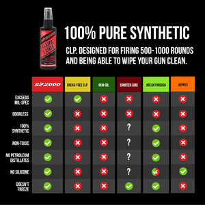 Slip 2000 Gun Lube, 100% Pure Synthetic CLP, Performs in All Conditions, Gun Lubricants for Peak Performance, Reduces Heat, Eliminates Excessive Wear, Shotguns, Rifles and Pistols, 4-Ounce Pump Slip2000Buy Supplements Australia