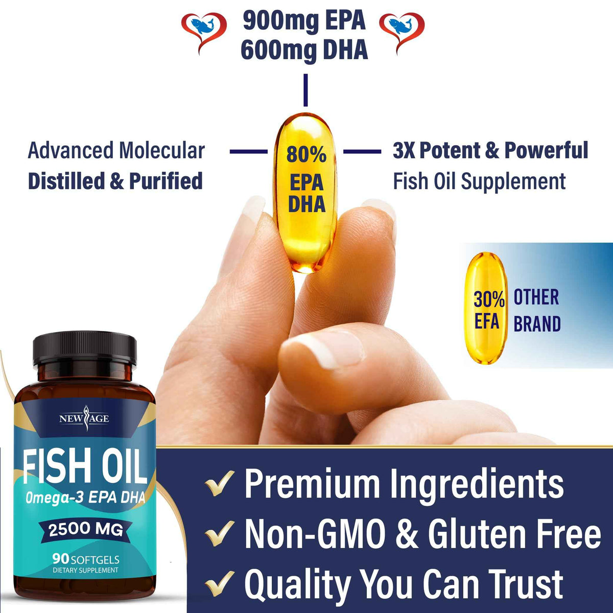 NEW AGE Omega 3 Fish Oil 2500mg Supplement Non GMO - EPA, DHA Fatty Acids Gluten Free (180 Softgels (Pack of 2))