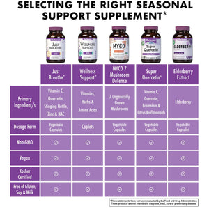 Bluebonnet Nutrition JustBreathe, Seasonal Support*, Non-GMO, Kosher Certified, Gluten-Free, Soy-Free, Dairy-Free, 30 Vegetable Capsules, 15 Servings BlueBonnetBuy Supplements Australia