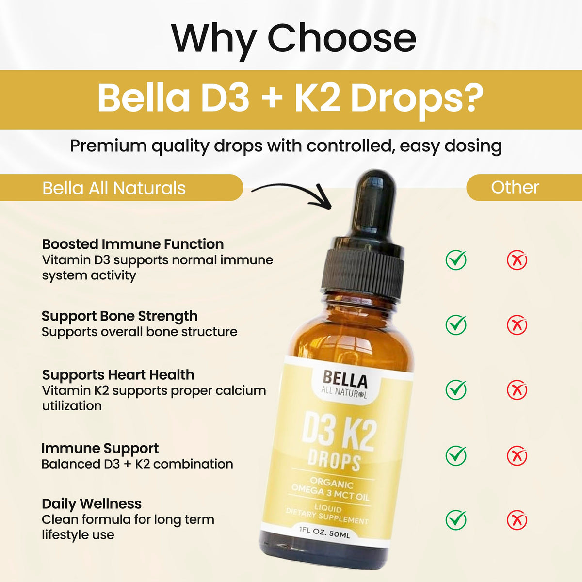 Bella All Natural Vitamin D3 K2 Liquid Drops 5000 IU (Unflavored) - Omega 3 with MCT Oil